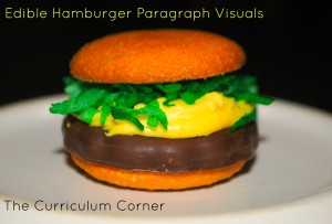 Hamburger Paragraph Edible Visual by The Curriculum Corner with Free Printables!