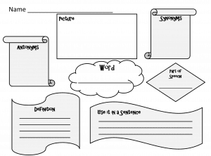 Parts of Speech Graphic Organizers