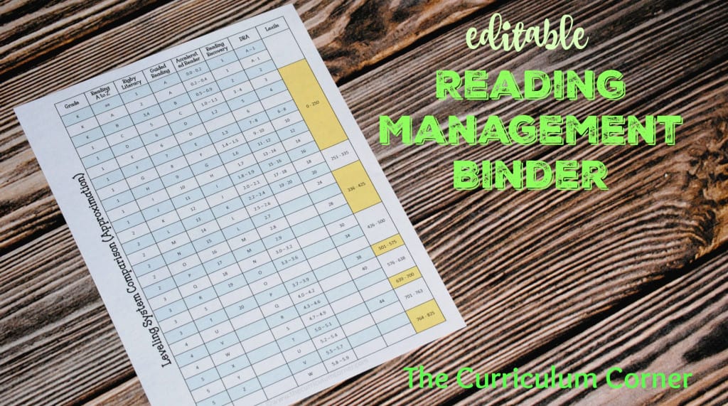 Reading Conversion Chart Part of Editable Reading Management Binder FREE from The Curriculum Corner