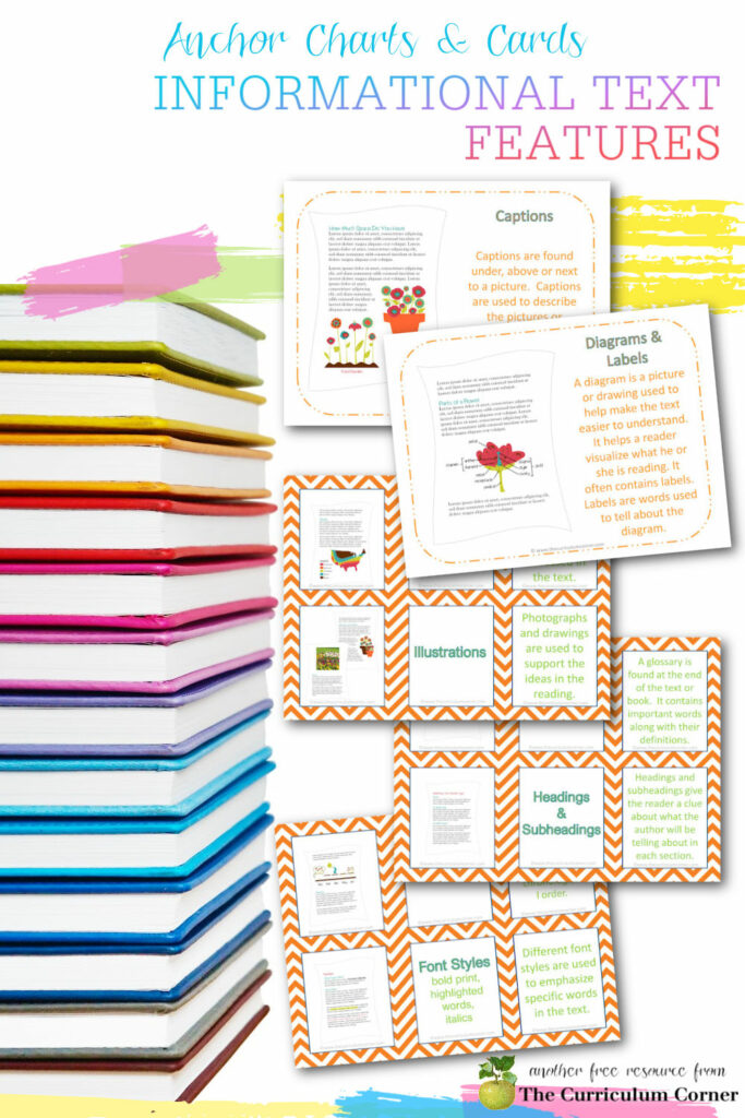These free text features anchor charts and sorting cards can be used to provide your students with a review of features of informational text.